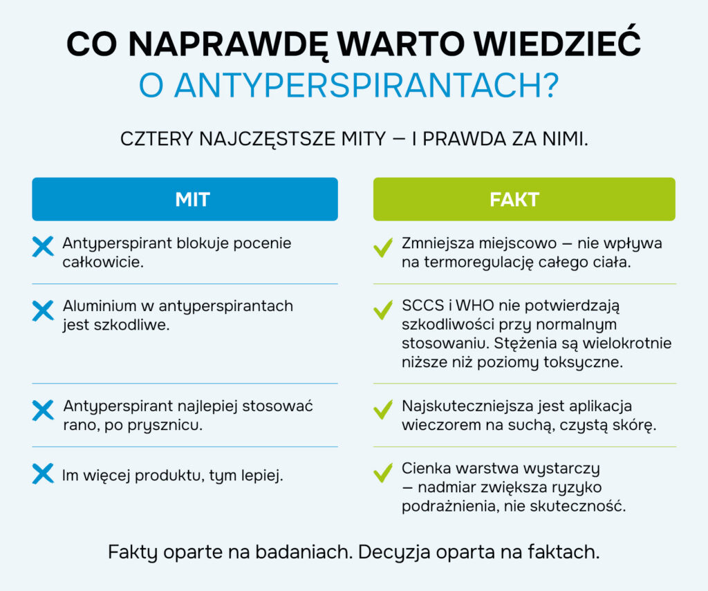 Infografika Perspirex Mity o antyperspirantach dla mężczyzn